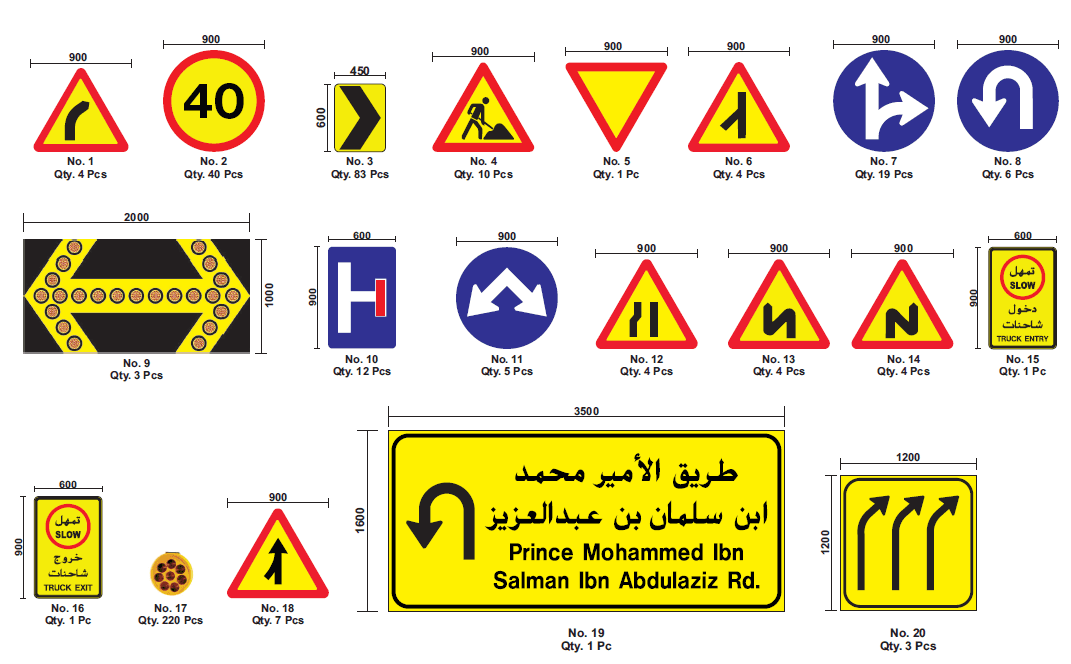 Traffic & Road Signs project