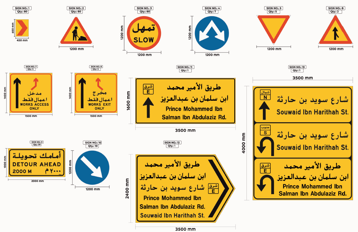 Traffic & Road Signs project